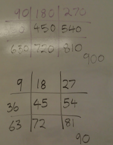 90x and 9x table, in a 3x3 grid ref Jan Poustie