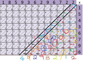 Most of the adding done now...