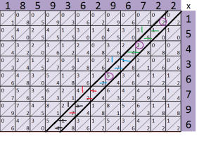 Most of the numbers made TENS! Each ten has been done in a distinct colour for clarity.